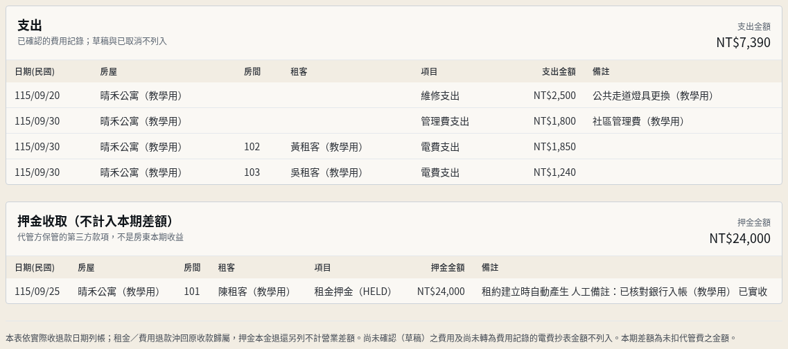 步驟 5：核對支出與押金