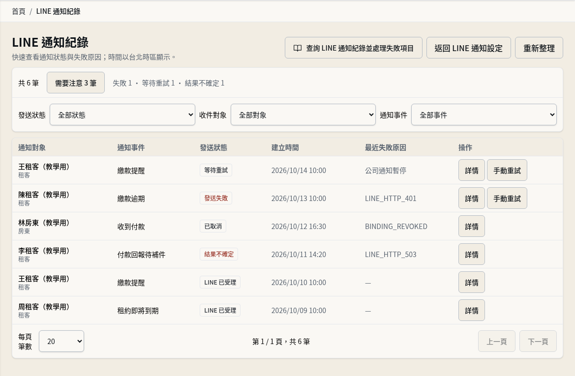 步驟 1:在「LINE 通知紀錄」找出這筆通知