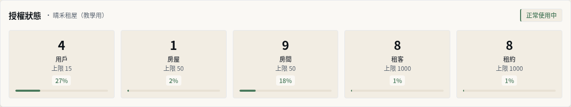 步驟 15:同事接受不了時,檢查使用者名額