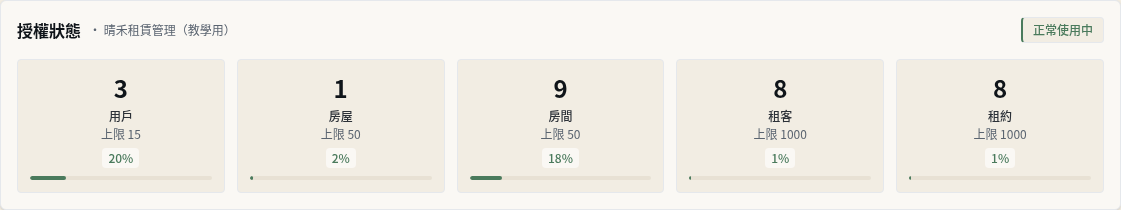 步驟 10：在儀表板核對公司名稱與授權狀態