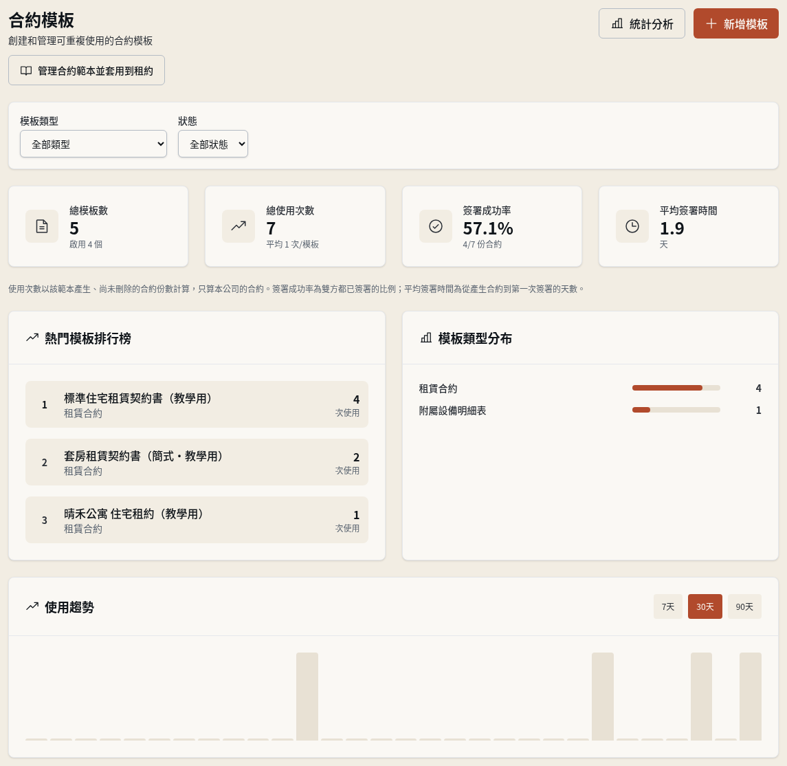步驟 18：查看範本的使用統計