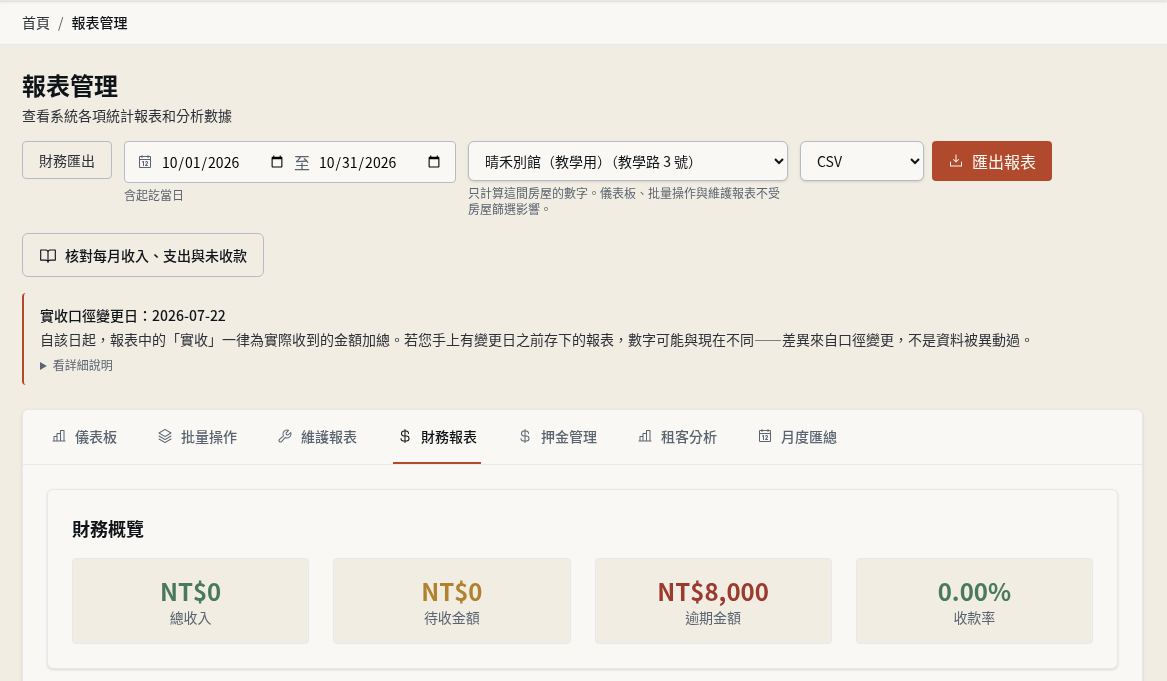 步驟 6：只看單一房屋的數字