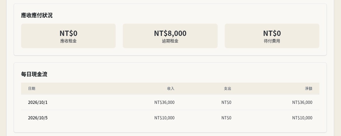 步驟 5：核對應收應付狀況與每日現金流
