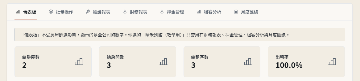 步驟 7：切到不受房屋篩選影響的分頁時看頂端說明