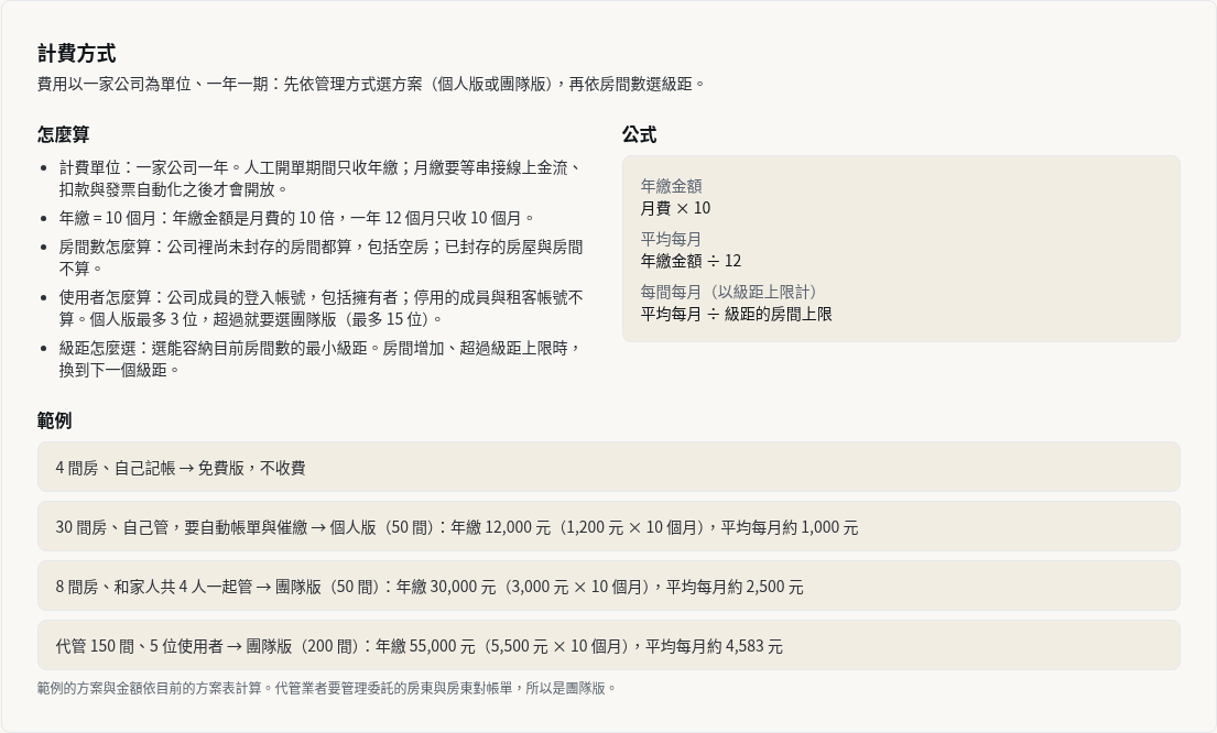 步驟 2：看懂計費方式：年繳、房間數與使用者數