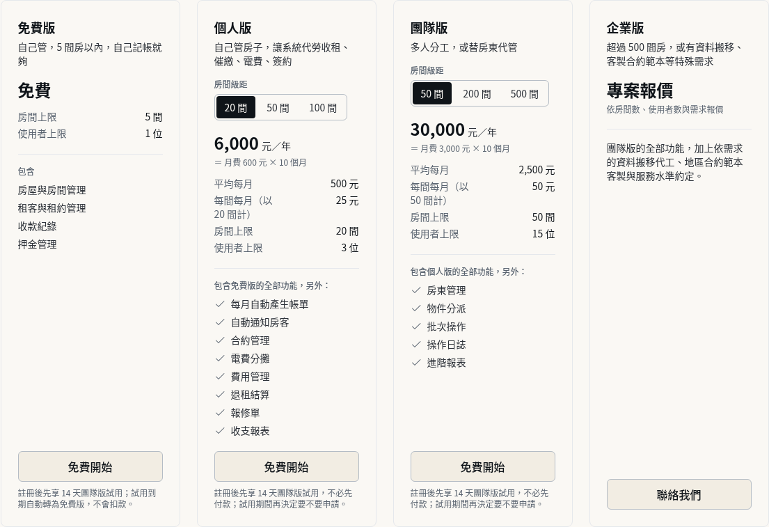 步驟 1：在定價頁看四個方案各適合誰