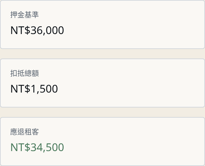 退租結算畫面:未結費用、押金扣抵與結算結果